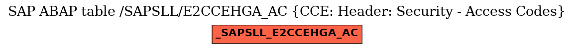 E-R Diagram for table /SAPSLL/E2CCEHGA_AC (CCE: Header: Security - Access Codes)