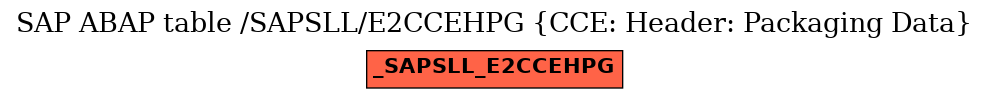 E-R Diagram for table /SAPSLL/E2CCEHPG (CCE: Header: Packaging Data)