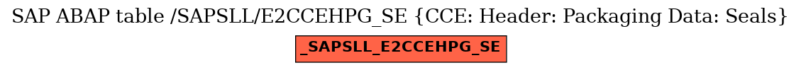 E-R Diagram for table /SAPSLL/E2CCEHPG_SE (CCE: Header: Packaging Data: Seals)