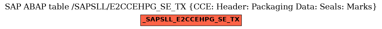 E-R Diagram for table /SAPSLL/E2CCEHPG_SE_TX (CCE: Header: Packaging Data: Seals: Marks)