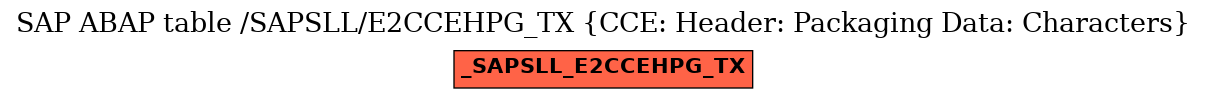 E-R Diagram for table /SAPSLL/E2CCEHPG_TX (CCE: Header: Packaging Data: Characters)