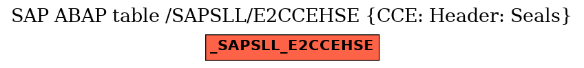 E-R Diagram for table /SAPSLL/E2CCEHSE (CCE: Header: Seals)