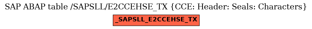 E-R Diagram for table /SAPSLL/E2CCEHSE_TX (CCE: Header: Seals: Characters)