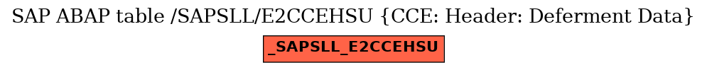 E-R Diagram for table /SAPSLL/E2CCEHSU (CCE: Header: Deferment Data)