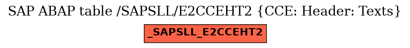 E-R Diagram for table /SAPSLL/E2CCEHT2 (CCE: Header: Texts)