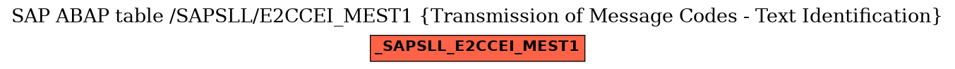 E-R Diagram for table /SAPSLL/E2CCEI_MEST1 (Transmission of Message Codes - Text Identification)