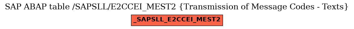 E-R Diagram for table /SAPSLL/E2CCEI_MEST2 (Transmission of Message Codes - Texts)