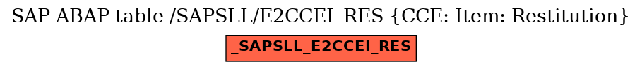 E-R Diagram for table /SAPSLL/E2CCEI_RES (CCE: Item: Restitution)