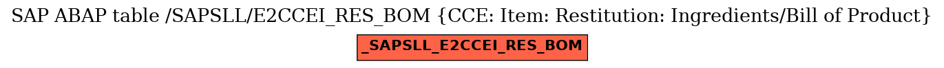 E-R Diagram for table /SAPSLL/E2CCEI_RES_BOM (CCE: Item: Restitution: Ingredients/Bill of Product)