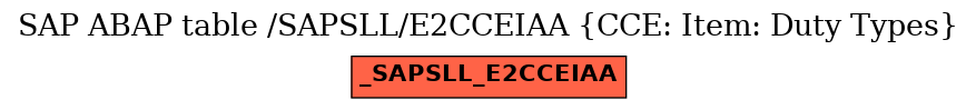 E-R Diagram for table /SAPSLL/E2CCEIAA (CCE: Item: Duty Types)