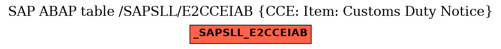 E-R Diagram for table /SAPSLL/E2CCEIAB (CCE: Item: Customs Duty Notice)