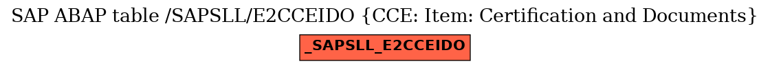 E-R Diagram for table /SAPSLL/E2CCEIDO (CCE: Item: Certification and Documents)