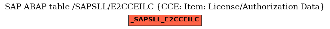 E-R Diagram for table /SAPSLL/E2CCEILC (CCE: Item: License/Authorization Data)