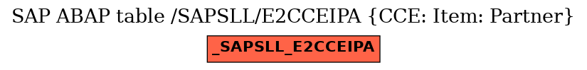 E-R Diagram for table /SAPSLL/E2CCEIPA (CCE: Item: Partner)