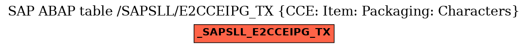 E-R Diagram for table /SAPSLL/E2CCEIPG_TX (CCE: Item: Packaging: Characters)