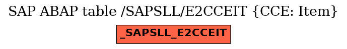 E-R Diagram for table /SAPSLL/E2CCEIT (CCE: Item)