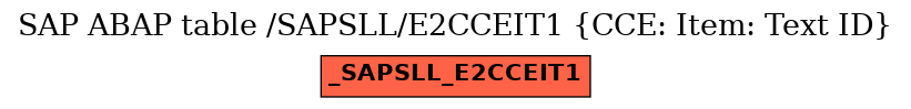 E-R Diagram for table /SAPSLL/E2CCEIT1 (CCE: Item: Text ID)