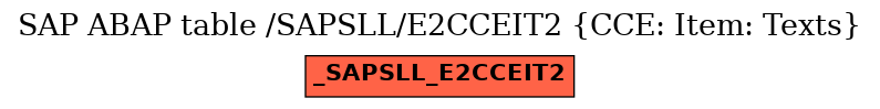 E-R Diagram for table /SAPSLL/E2CCEIT2 (CCE: Item: Texts)