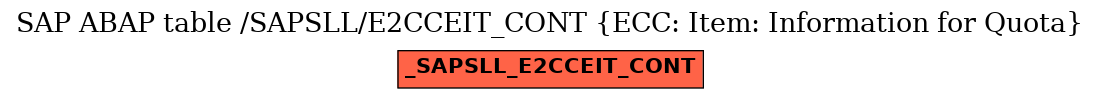 E-R Diagram for table /SAPSLL/E2CCEIT_CONT (ECC: Item: Information for Quota)