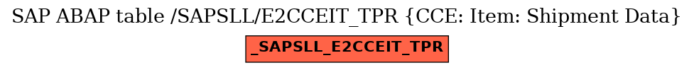 E-R Diagram for table /SAPSLL/E2CCEIT_TPR (CCE: Item: Shipment Data)