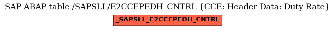 E-R Diagram for table /SAPSLL/E2CCEPEDH_CNTRL (CCE: Header Data: Duty Rate)