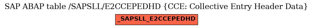 E-R Diagram for table /SAPSLL/E2CCEPEDHD (CCE: Collective Entry Header Data)