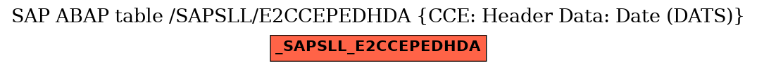 E-R Diagram for table /SAPSLL/E2CCEPEDHDA (CCE: Header Data: Date (DATS))