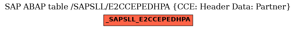 E-R Diagram for table /SAPSLL/E2CCEPEDHPA (CCE: Header Data: Partner)