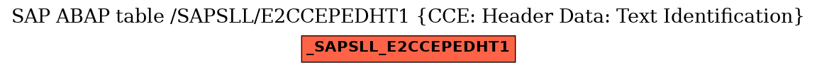 E-R Diagram for table /SAPSLL/E2CCEPEDHT1 (CCE: Header Data: Text Identification)