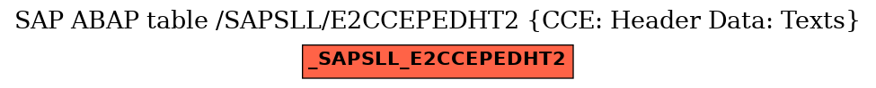 E-R Diagram for table /SAPSLL/E2CCEPEDHT2 (CCE: Header Data: Texts)