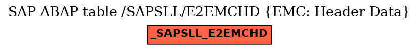 E-R Diagram for table /SAPSLL/E2EMCHD (EMC: Header Data)