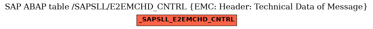 E-R Diagram for table /SAPSLL/E2EMCHD_CNTRL (EMC: Header: Technical Data of Message)