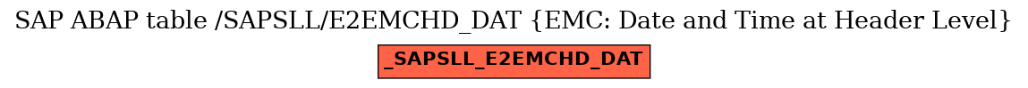 E-R Diagram for table /SAPSLL/E2EMCHD_DAT (EMC: Date and Time at Header Level)