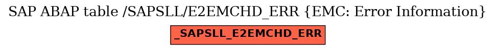 E-R Diagram for table /SAPSLL/E2EMCHD_ERR (EMC: Error Information)