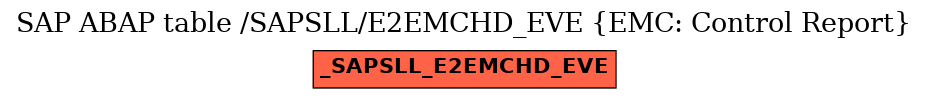 E-R Diagram for table /SAPSLL/E2EMCHD_EVE (EMC: Control Report)