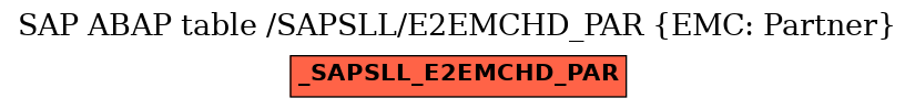 E-R Diagram for table /SAPSLL/E2EMCHD_PAR (EMC: Partner)