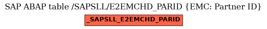 E-R Diagram for table /SAPSLL/E2EMCHD_PARID (EMC: Partner ID)