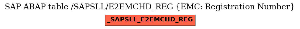 E-R Diagram for table /SAPSLL/E2EMCHD_REG (EMC: Registration Number)