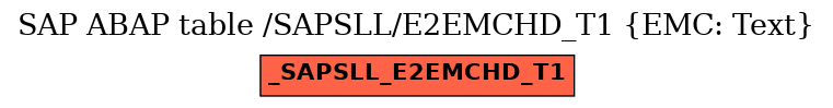 E-R Diagram for table /SAPSLL/E2EMCHD_T1 (EMC: Text)