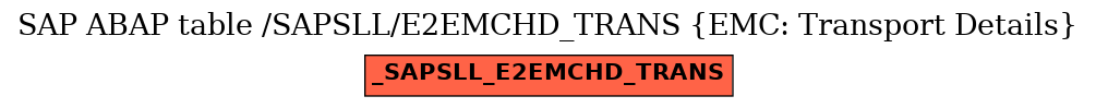 E-R Diagram for table /SAPSLL/E2EMCHD_TRANS (EMC: Transport Details)