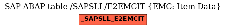 E-R Diagram for table /SAPSLL/E2EMCIT (EMC: Item Data)