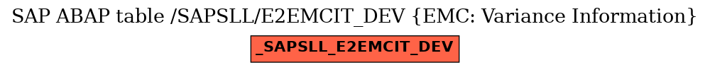 E-R Diagram for table /SAPSLL/E2EMCIT_DEV (EMC: Variance Information)