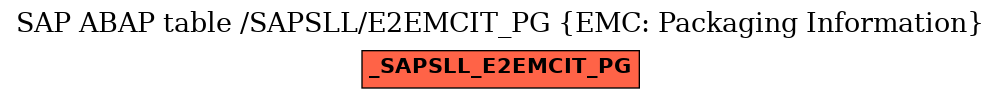 E-R Diagram for table /SAPSLL/E2EMCIT_PG (EMC: Packaging Information)
