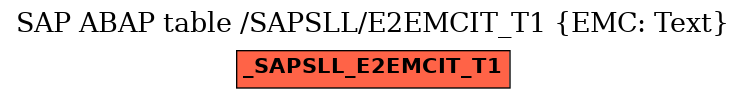 E-R Diagram for table /SAPSLL/E2EMCIT_T1 (EMC: Text)