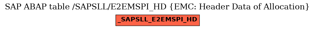 E-R Diagram for table /SAPSLL/E2EMSPI_HD (EMC: Header Data of Allocation)