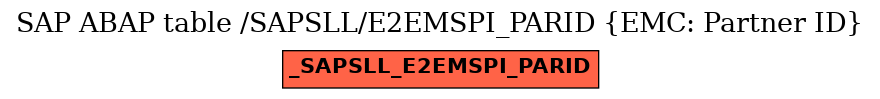 E-R Diagram for table /SAPSLL/E2EMSPI_PARID (EMC: Partner ID)