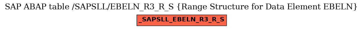 E-R Diagram for table /SAPSLL/EBELN_R3_R_S (Range Structure for Data Element EBELN)