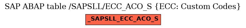 E-R Diagram for table /SAPSLL/ECC_ACO_S (ECC: Custom Codes)