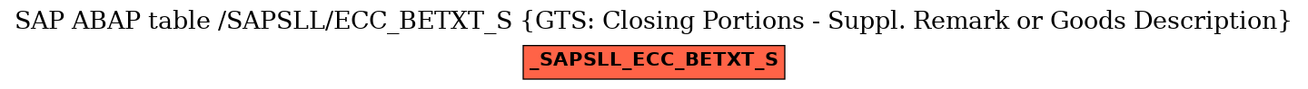 E-R Diagram for table /SAPSLL/ECC_BETXT_S (GTS: Closing Portions - Suppl. Remark or Goods Description)