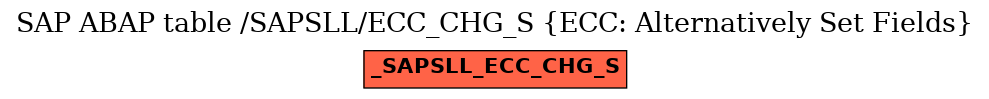 E-R Diagram for table /SAPSLL/ECC_CHG_S (ECC: Alternatively Set Fields)